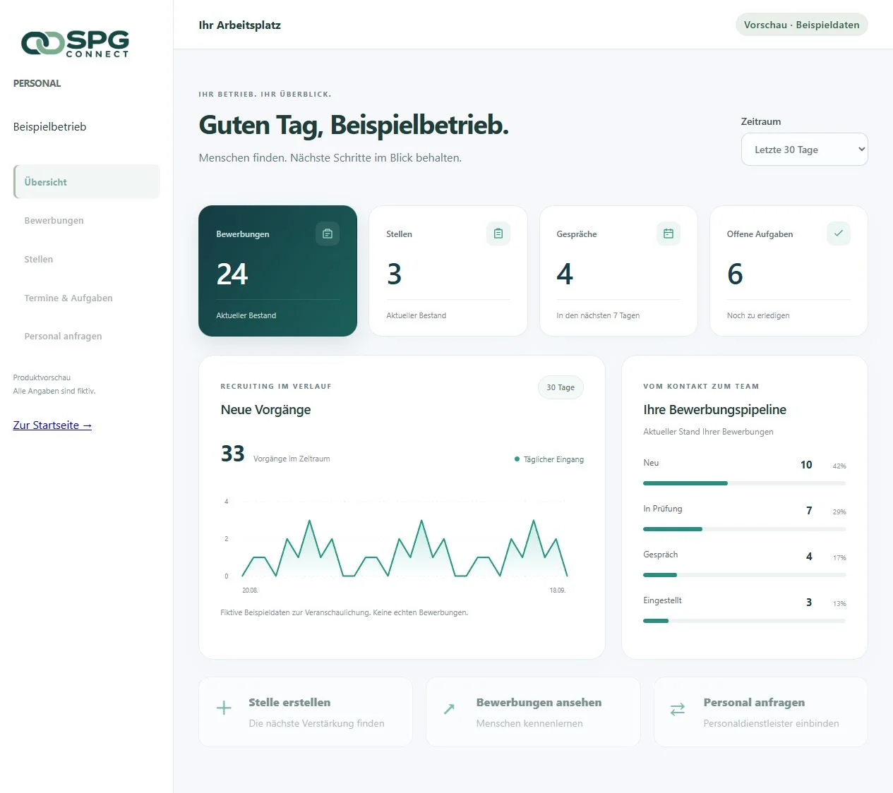 SPG Dashboard mit Kennzahlen, Bewerbungsverlauf und Pipeline – fiktive Beispieldaten